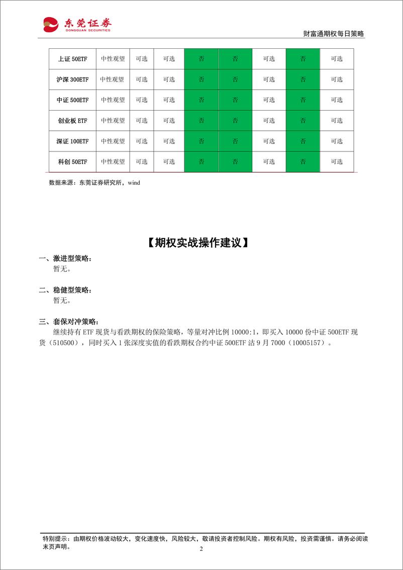 《财富通期权每日策略-20230901-东莞证券-16页》 - 第3页预览图