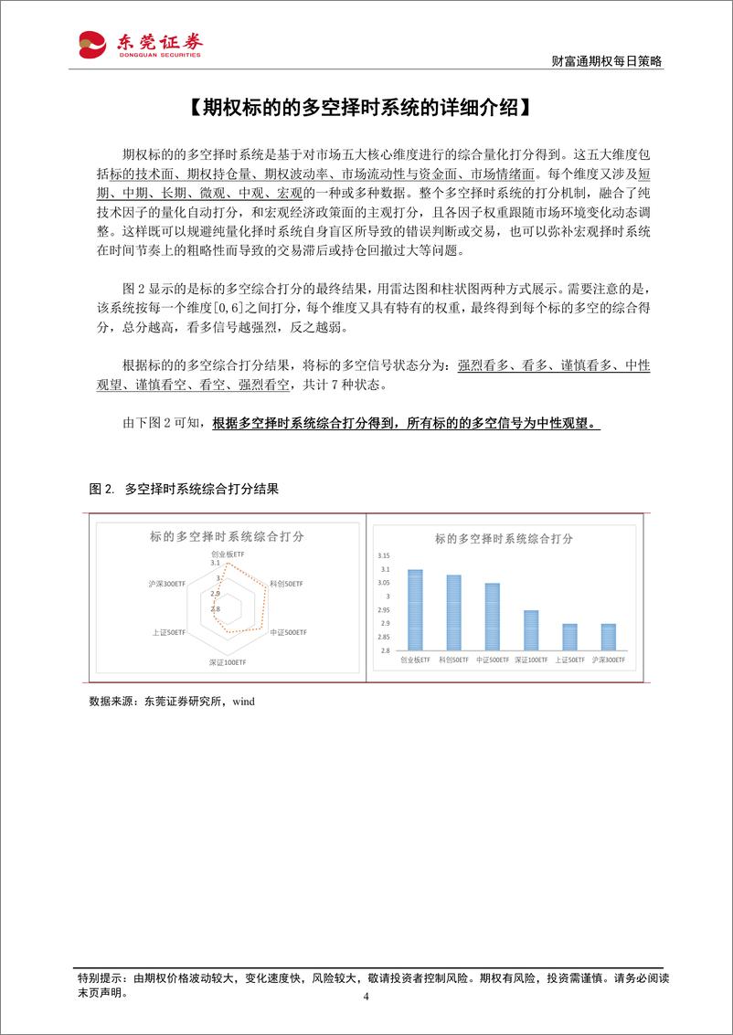 《财富通期权每日策略-20230901-东莞证券-16页》 - 第5页预览图