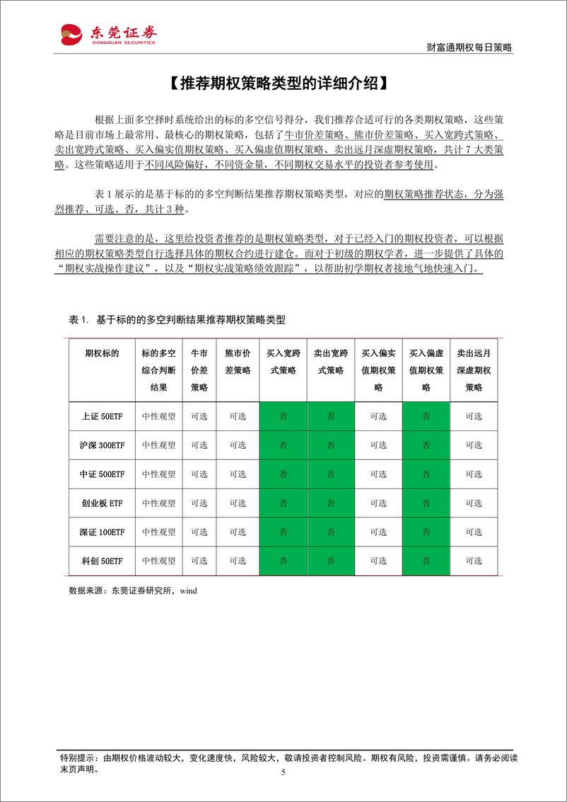 《财富通期权每日策略-20230901-东莞证券-16页》 - 第6页预览图