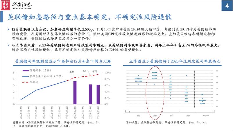 《大类资产配置月报第17期：2022年12月，美联储加息路径基本确定，风险偏好有望迎来反转-20221129-华安证券-32页》 - 第5页预览图