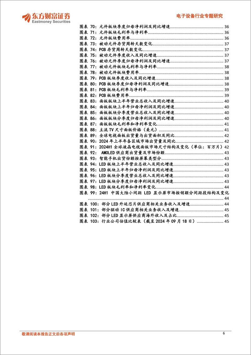 《电子行业2024年半年报总结：自主可控持续推进，AI创新带动产业升级-240919-东方财富证券-48页》 - 第6页预览图