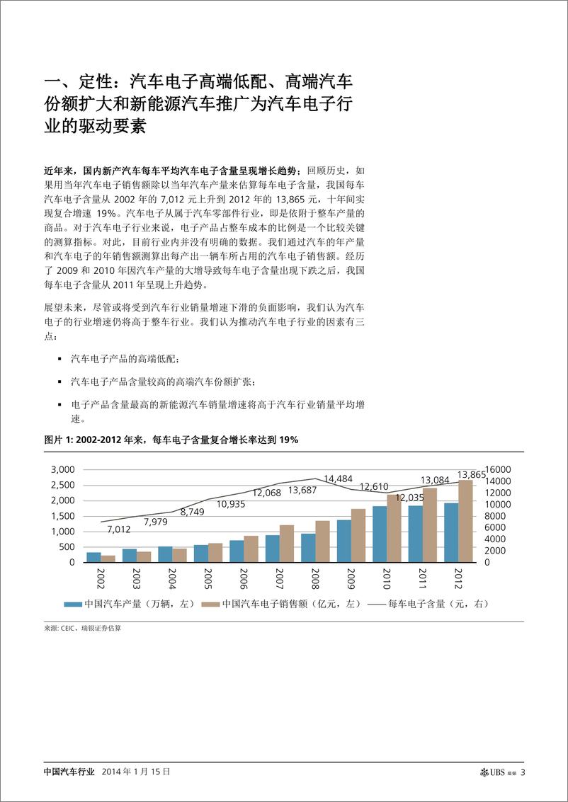 《瑞银证券-中国汽车行业：预计汽车电子行业增速仍将高于汽车整车行业》 - 第3页预览图