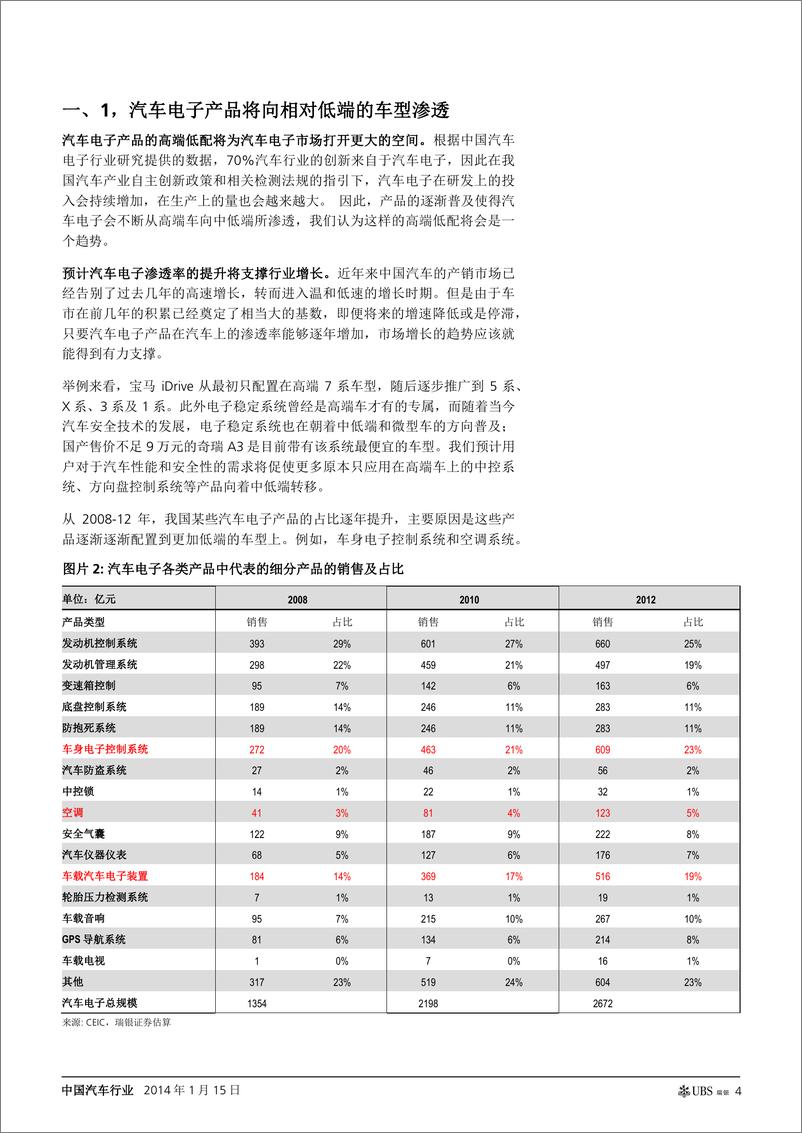 《瑞银证券-中国汽车行业：预计汽车电子行业增速仍将高于汽车整车行业》 - 第4页预览图