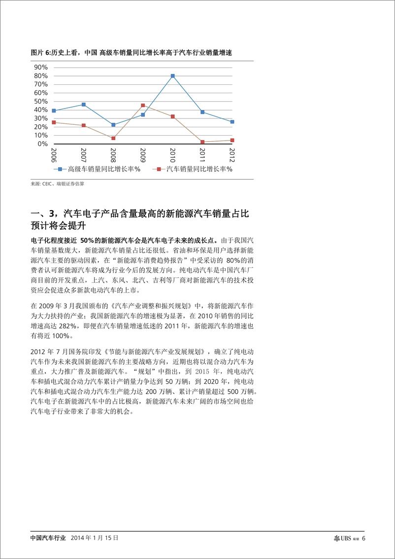 《瑞银证券-中国汽车行业：预计汽车电子行业增速仍将高于汽车整车行业》 - 第6页预览图