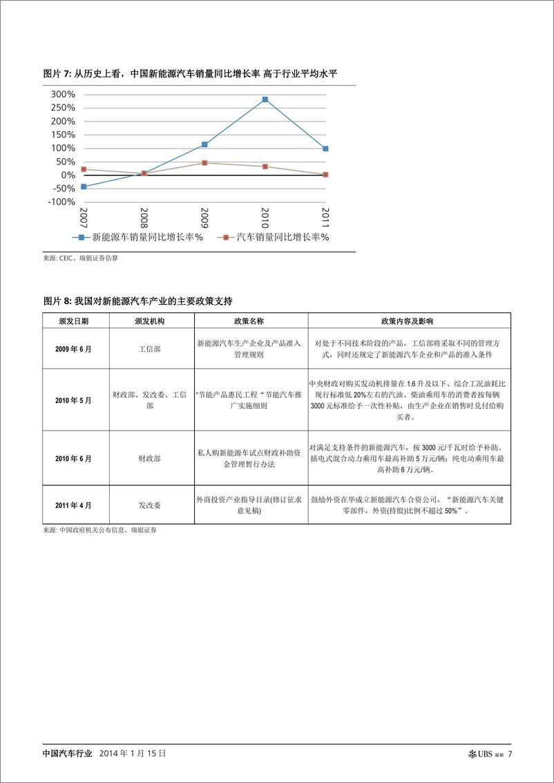 《瑞银证券-中国汽车行业：预计汽车电子行业增速仍将高于汽车整车行业》 - 第7页预览图