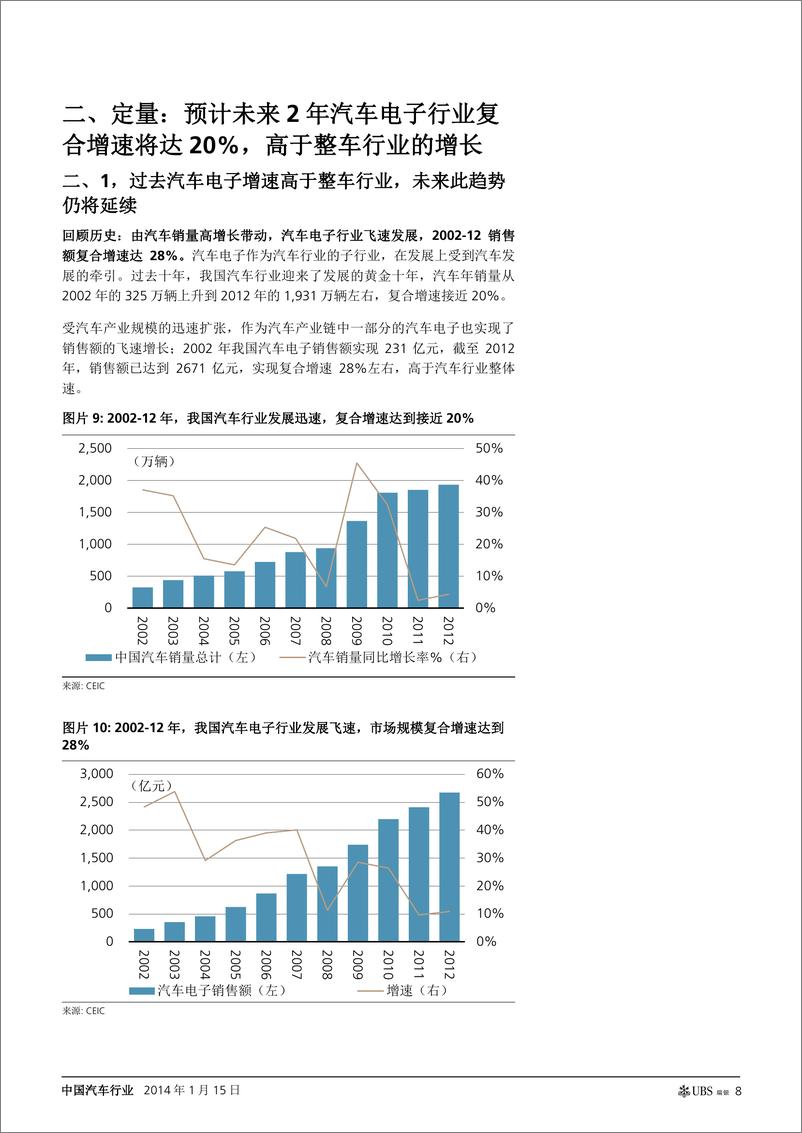 《瑞银证券-中国汽车行业：预计汽车电子行业增速仍将高于汽车整车行业》 - 第8页预览图