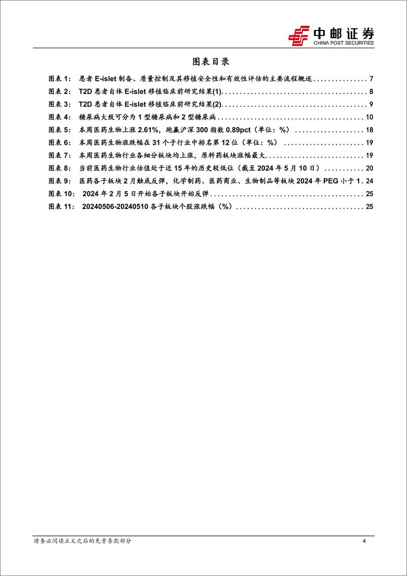 《中邮证券-医药生物行业周报：医药生物行业报告合成生物学和干细胞投资主题进一步推动医药板块投资升温》 - 第4页预览图