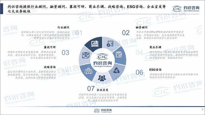 《2023中国纺织新材料行业报告-灼识咨询》 - 第3页预览图