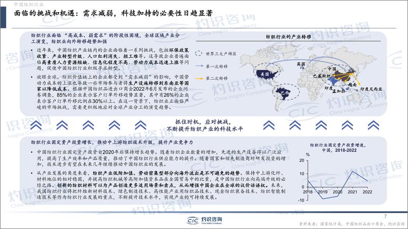 《2023中国纺织新材料行业报告-灼识咨询》 - 第7页预览图