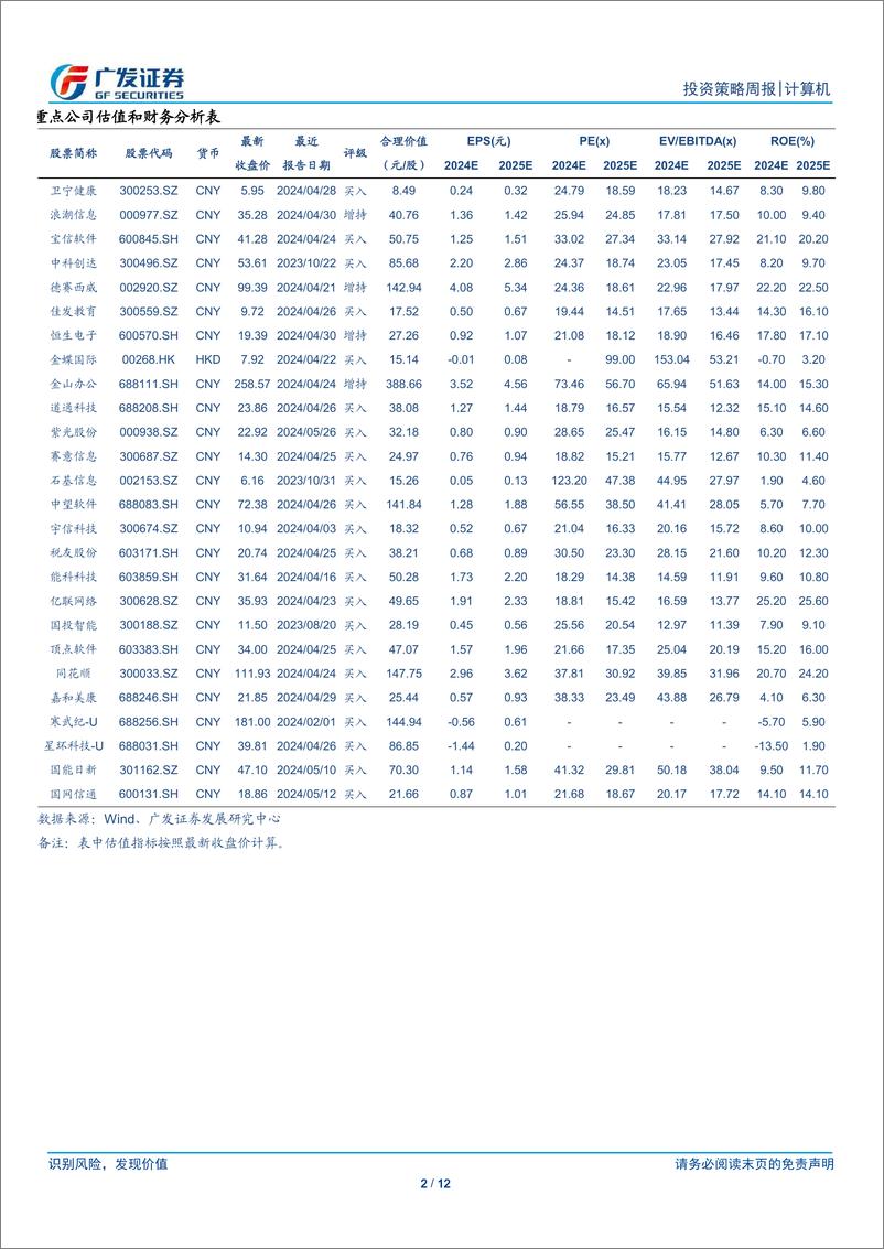 《计算机行业：行业整体仍然建议谨慎、继续重点推荐顶点软件等个股和细分领域-240609-广发证券-12页》 - 第2页预览图