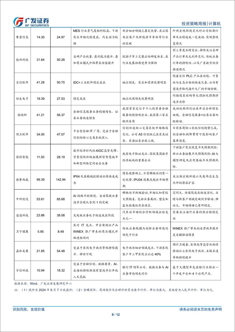 《计算机行业：行业整体仍然建议谨慎、继续重点推荐顶点软件等个股和细分领域-240609-广发证券-12页》 - 第8页预览图