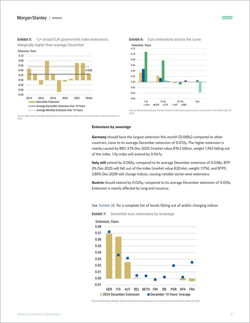 《Morgan Stanley Fixed-Global Macro Strategy December Index Extensions-112355110》 - 第3页预览图