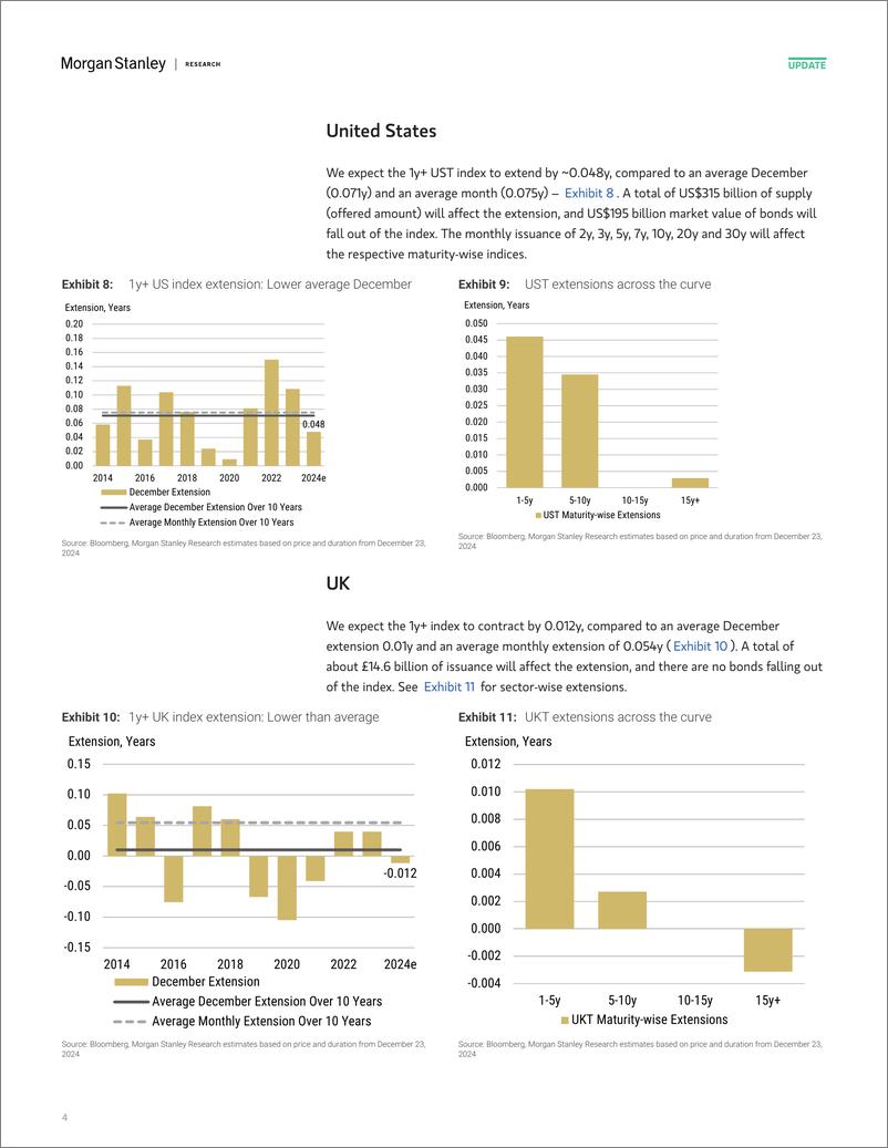 《Morgan Stanley Fixed-Global Macro Strategy December Index Extensions-112355110》 - 第4页预览图