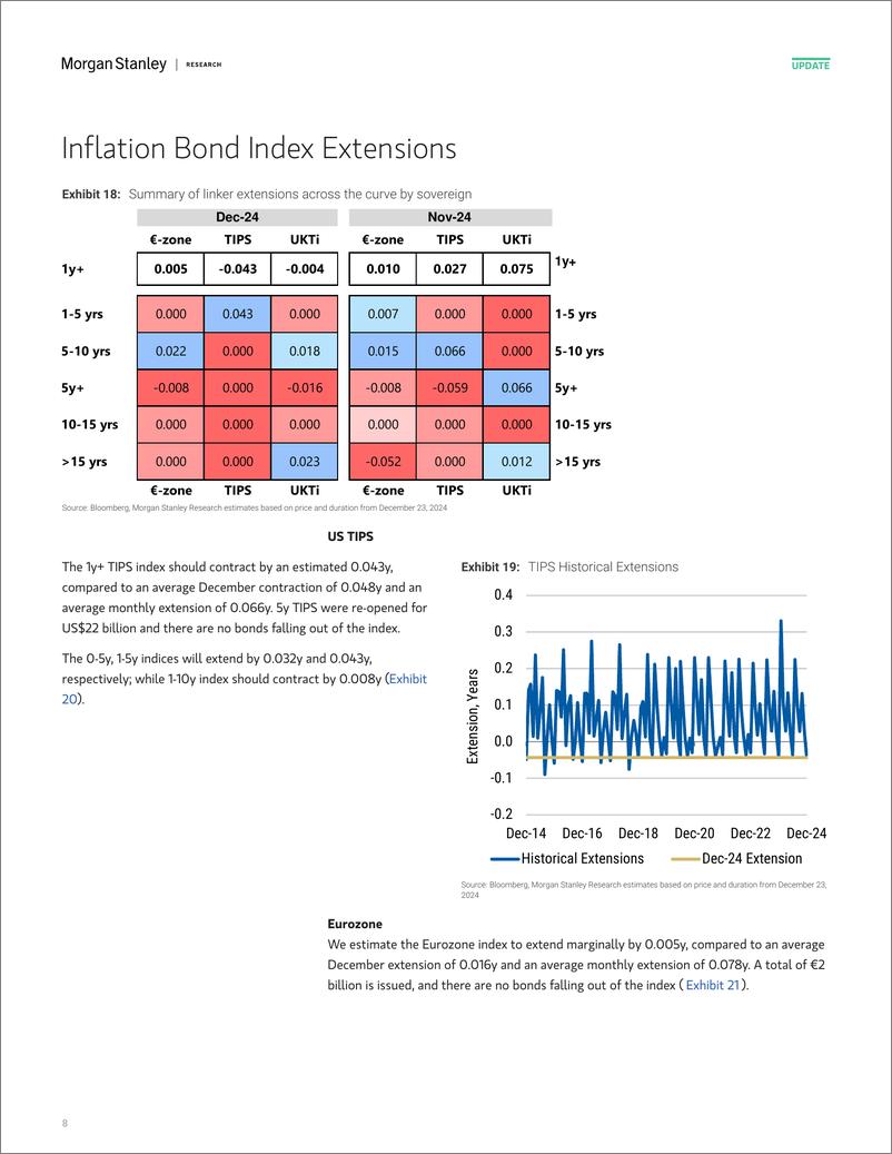 《Morgan Stanley Fixed-Global Macro Strategy December Index Extensions-112355110》 - 第8页预览图