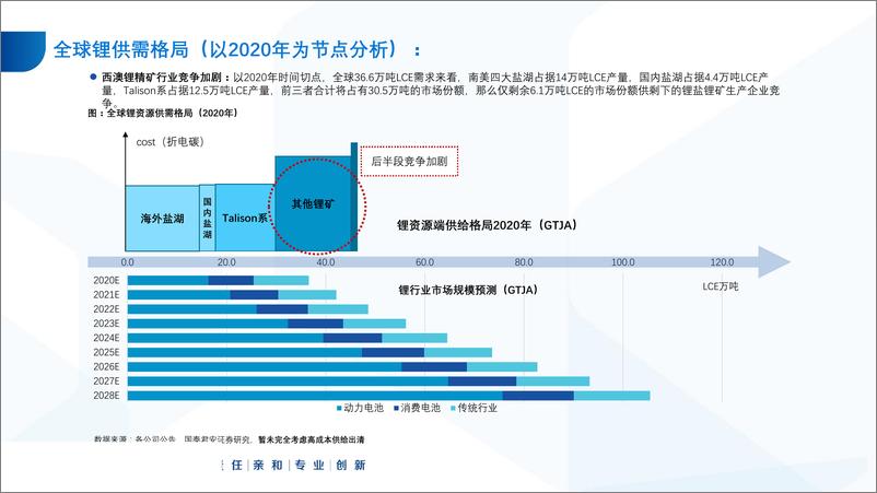 《锂·西澳锂精矿行业专题报告：2019年二季度经营汇总，西澳锂矿·合纵连横，共度时艰-20191016-国泰君安-31页》 - 第6页预览图