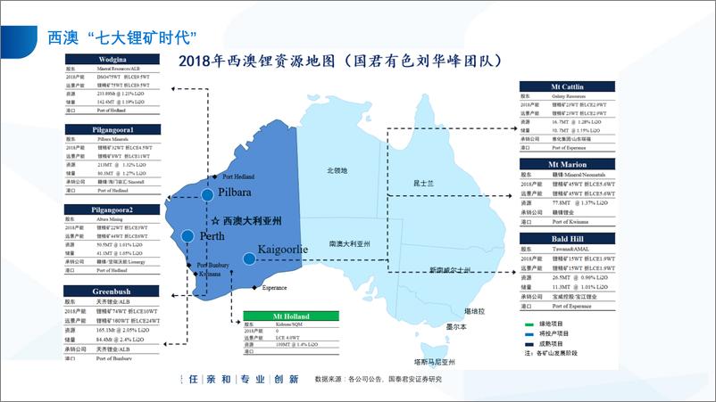 《锂·西澳锂精矿行业专题报告：2019年二季度经营汇总，西澳锂矿·合纵连横，共度时艰-20191016-国泰君安-31页》 - 第8页预览图