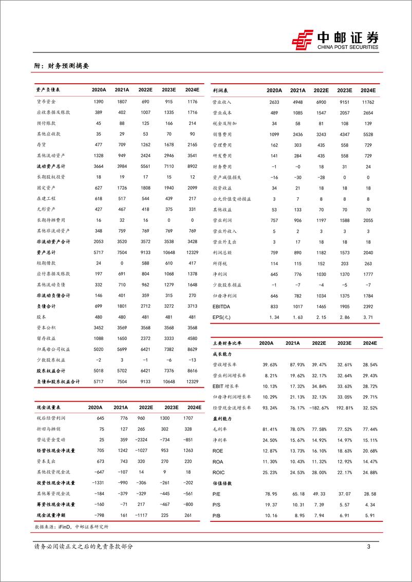 《华熙生物-688363-Q3业绩高增，功能性护肤品持续发力》 - 第3页预览图