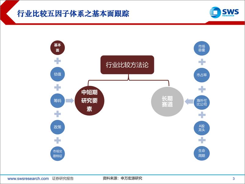 《中观视角展望二季报-240626-申万宏源-41页》 - 第3页预览图