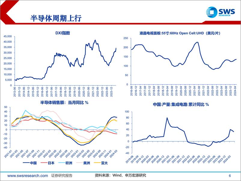 《中观视角展望二季报-240626-申万宏源-41页》 - 第6页预览图