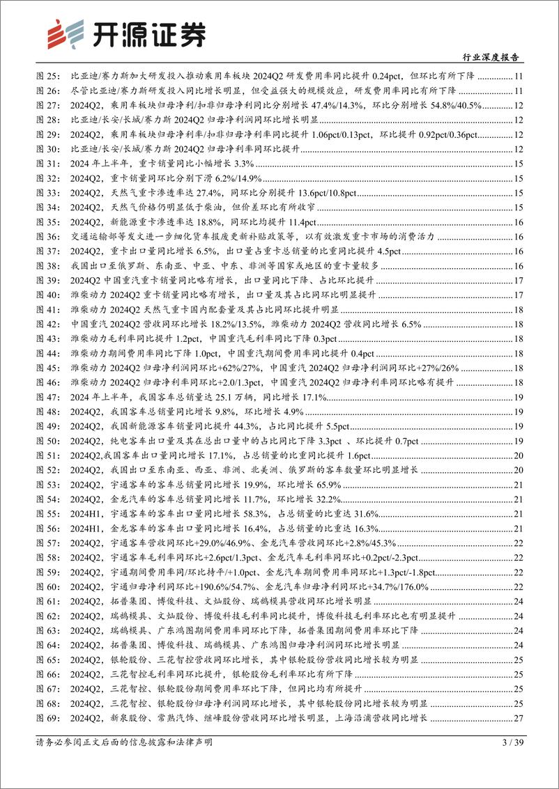 《汽车行业深度报告：Q2汽车板块整体高景气，关注龙头业绩表现-240910-开源证券-39页》 - 第3页预览图