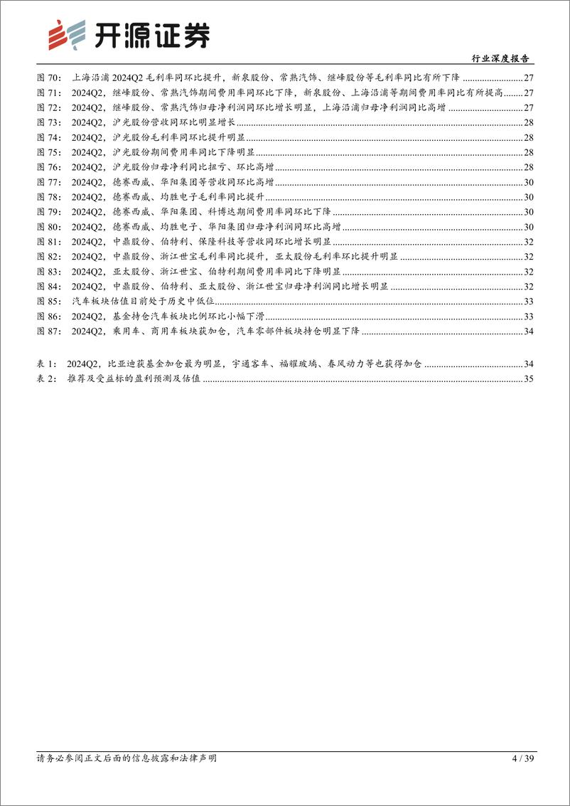 《汽车行业深度报告：Q2汽车板块整体高景气，关注龙头业绩表现-240910-开源证券-39页》 - 第4页预览图