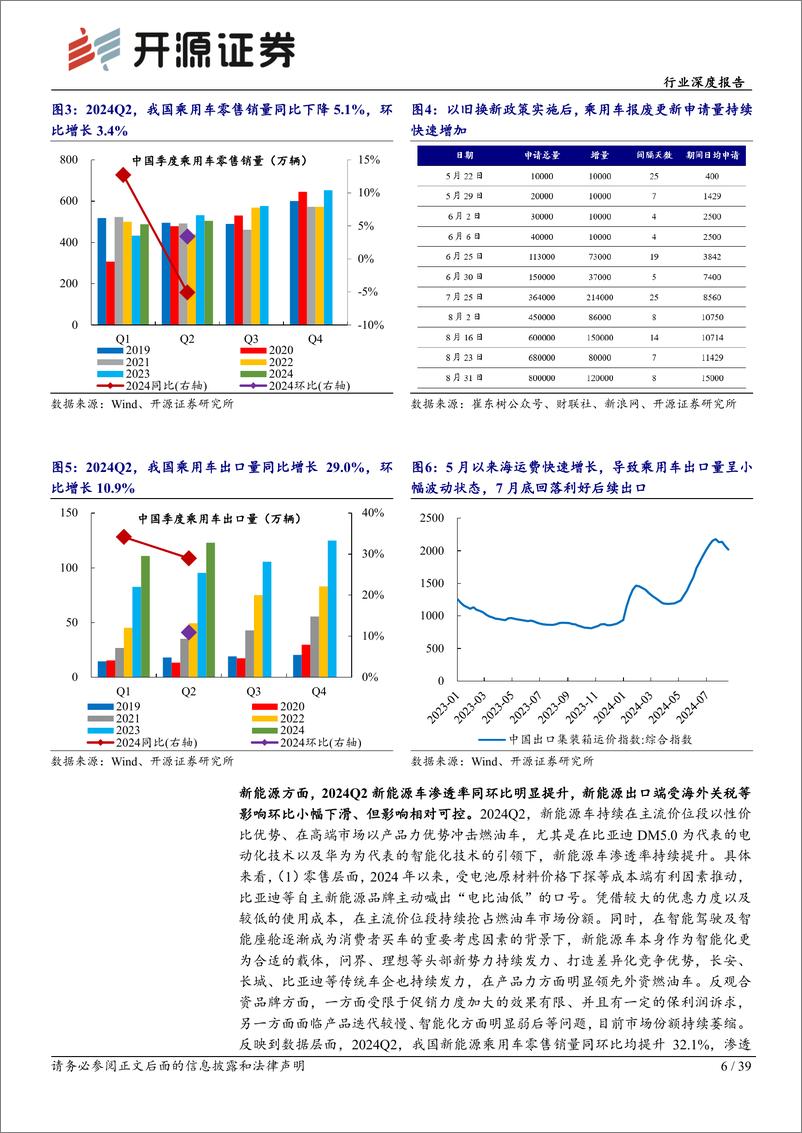 《汽车行业深度报告：Q2汽车板块整体高景气，关注龙头业绩表现-240910-开源证券-39页》 - 第6页预览图