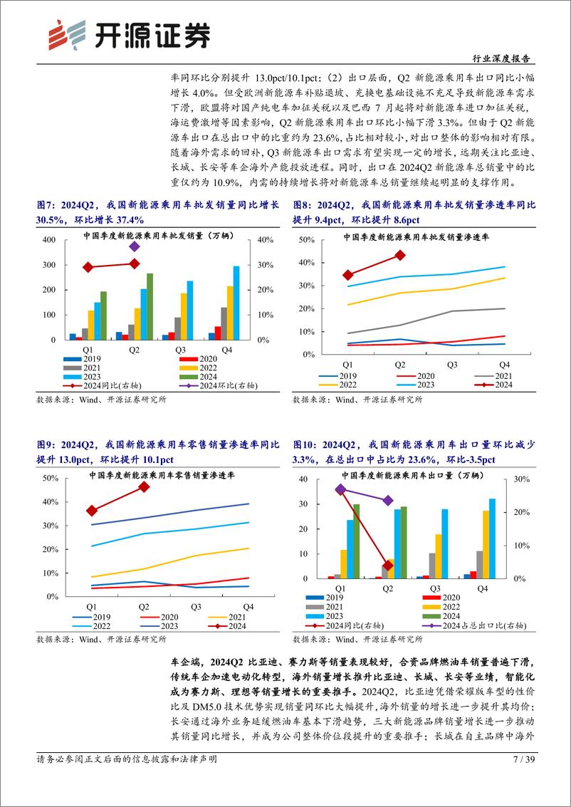 《汽车行业深度报告：Q2汽车板块整体高景气，关注龙头业绩表现-240910-开源证券-39页》 - 第7页预览图