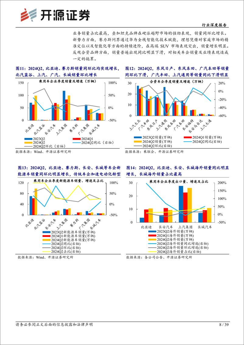 《汽车行业深度报告：Q2汽车板块整体高景气，关注龙头业绩表现-240910-开源证券-39页》 - 第8页预览图