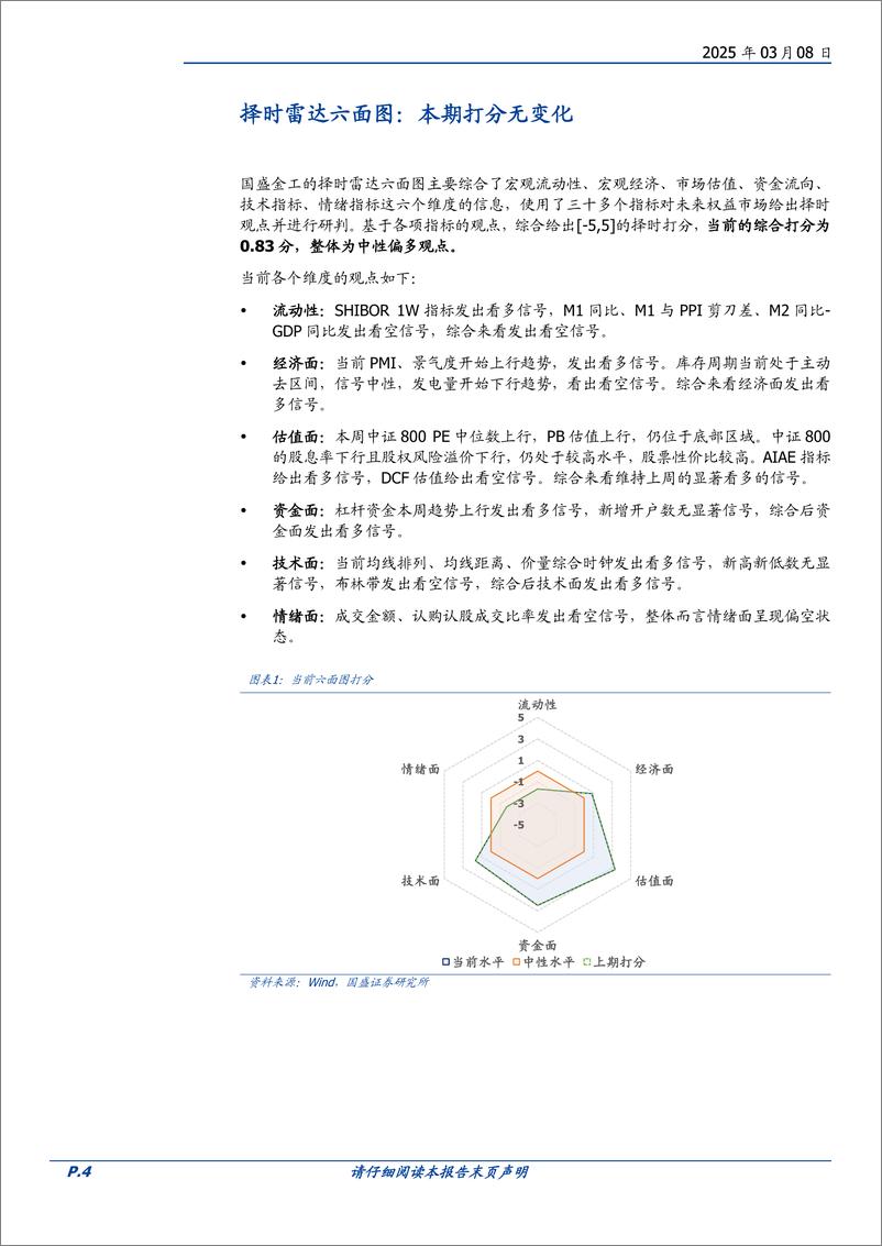 《量化分析报告：择时雷达六面图，本期打分无变化-250308-国盛证券-23页》 - 第4页预览图