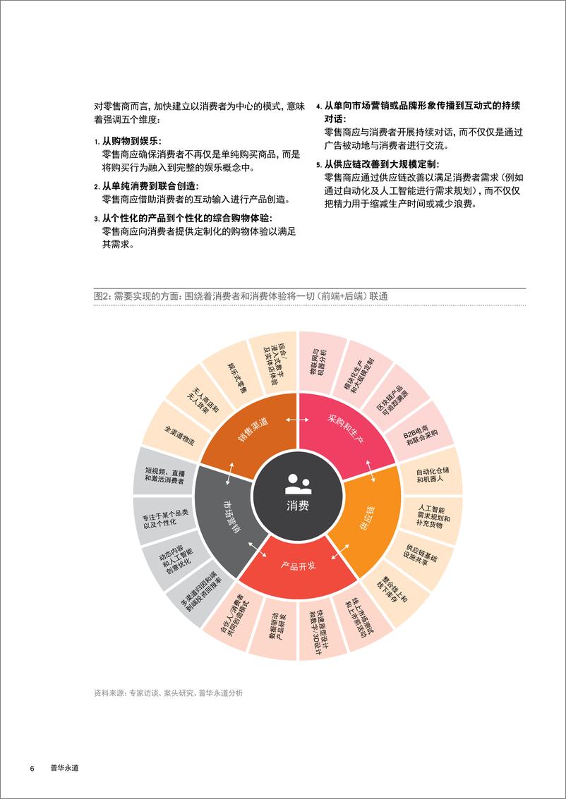 《普华永道-中国新零售的发展趋势为企业及私募股权基金带来机遇-2019.7-12页》 - 第7页预览图