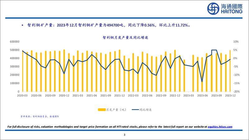 《有色金属行业：2024年1月全球原铝产量为603.9万吨，同比上升3.48%25，环比下降0.03%25-240310-海通国际-27页》 - 第3页预览图