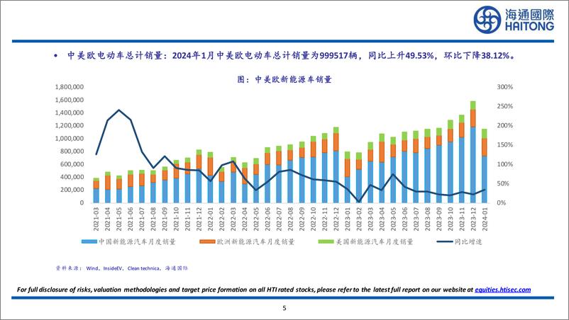 《有色金属行业：2024年1月全球原铝产量为603.9万吨，同比上升3.48%25，环比下降0.03%25-240310-海通国际-27页》 - 第5页预览图