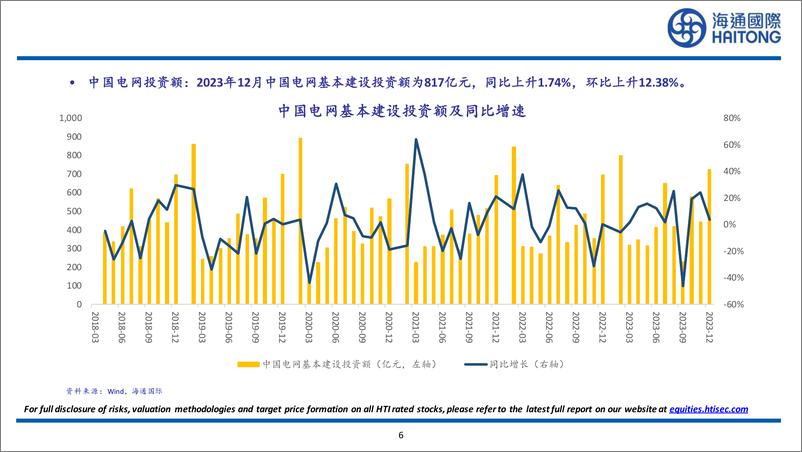 《有色金属行业：2024年1月全球原铝产量为603.9万吨，同比上升3.48%25，环比下降0.03%25-240310-海通国际-27页》 - 第6页预览图