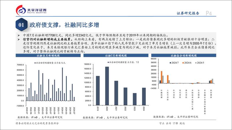 《7月金融数据点评：社融口径下信贷少见负增-240819-太平洋证券-15页》 - 第4页预览图