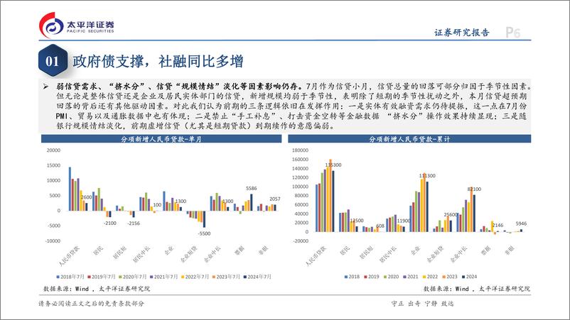 《7月金融数据点评：社融口径下信贷少见负增-240819-太平洋证券-15页》 - 第6页预览图