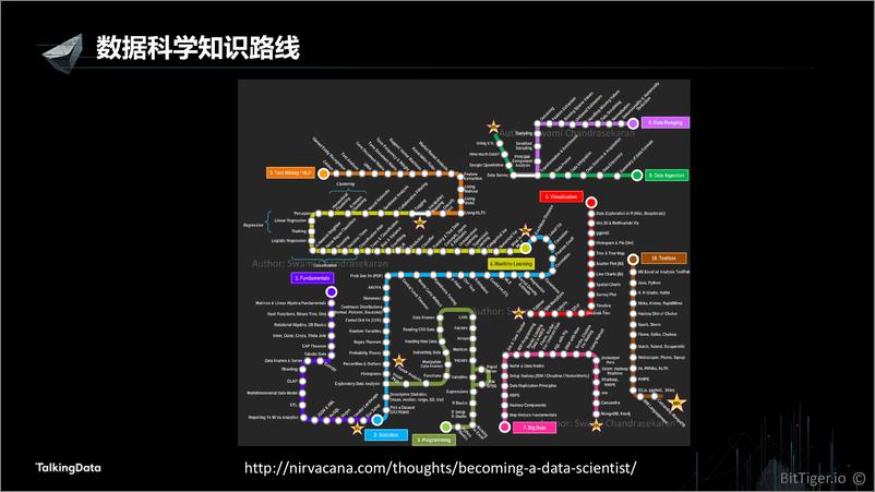 《【T112017-教育生态与人才培养分会场】数据科学、数据工程、数据分析 知识体系构建和培训实践》 - 第5页预览图