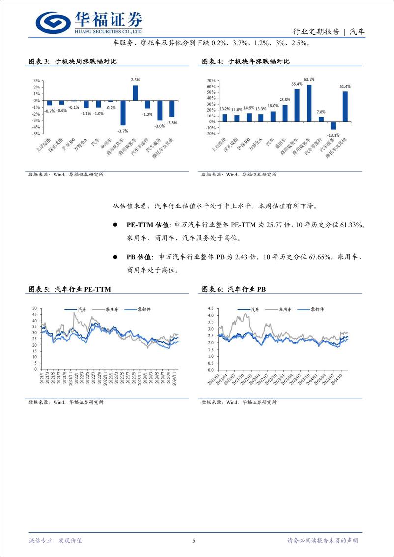 《汽车行业定期报告：宁德时代启动巧克力换电生态，蔚来举办NIO＋Day＋2024-241222-华福证券-12页》 - 第5页预览图