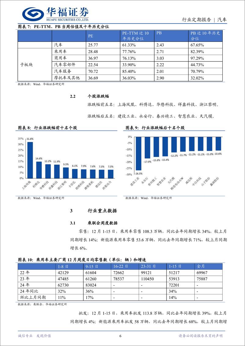 《汽车行业定期报告：宁德时代启动巧克力换电生态，蔚来举办NIO＋Day＋2024-241222-华福证券-12页》 - 第6页预览图