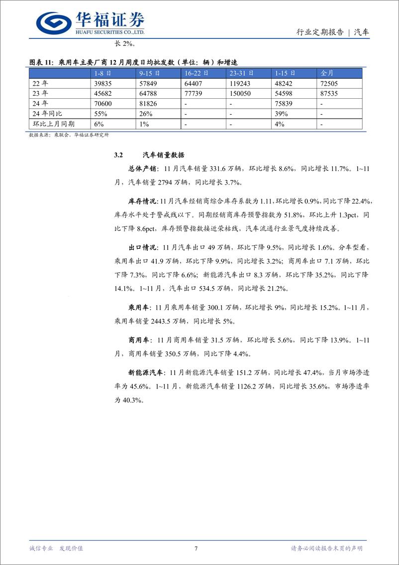 《汽车行业定期报告：宁德时代启动巧克力换电生态，蔚来举办NIO＋Day＋2024-241222-华福证券-12页》 - 第7页预览图