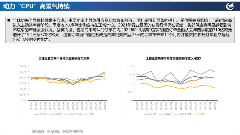 《汽车功率半导体深度：IGBT方兴未艾，SiC势在必行》 - 第6页预览图