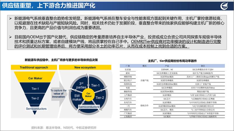 《汽车功率半导体深度：IGBT方兴未艾，SiC势在必行》 - 第7页预览图