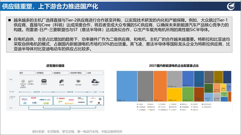 《汽车功率半导体深度：IGBT方兴未艾，SiC势在必行》 - 第8页预览图