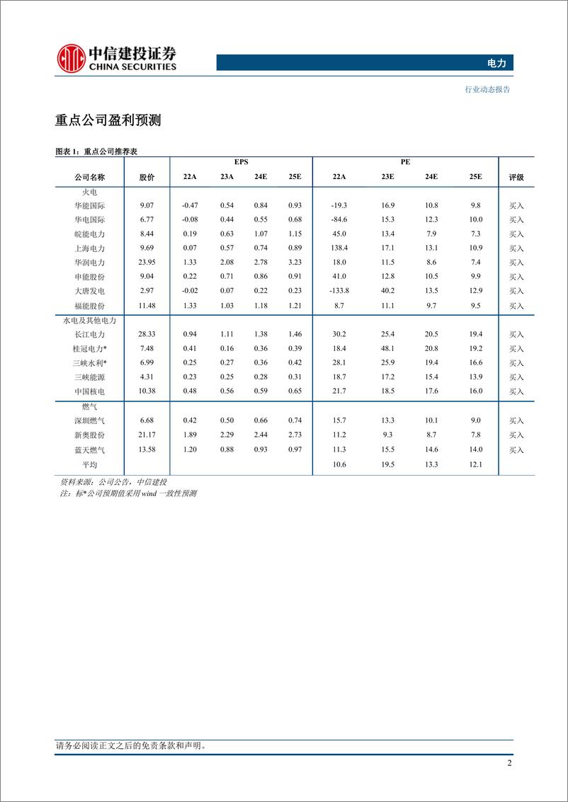 《电力行业：5月用电增速维持高位，来水改善水电发电量高增-240623-中信建投-21页》 - 第4页预览图