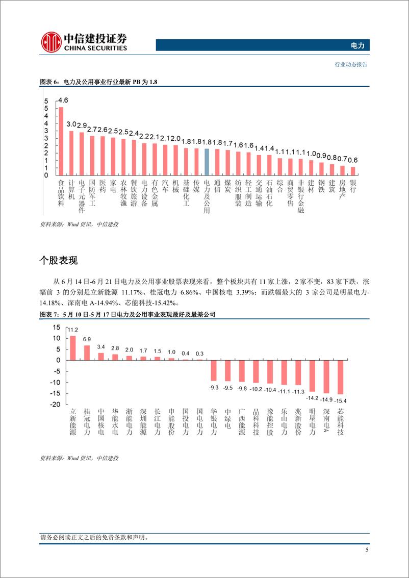 《电力行业：5月用电增速维持高位，来水改善水电发电量高增-240623-中信建投-21页》 - 第7页预览图