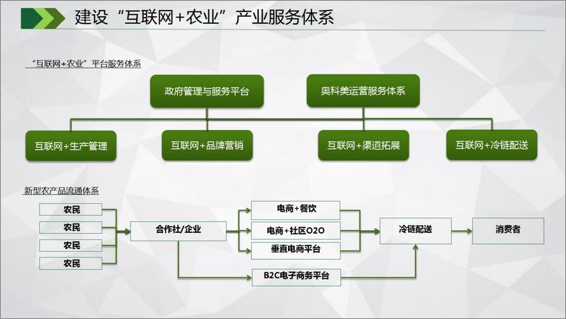 《智慧农业平台建设流程图》 - 第7页预览图