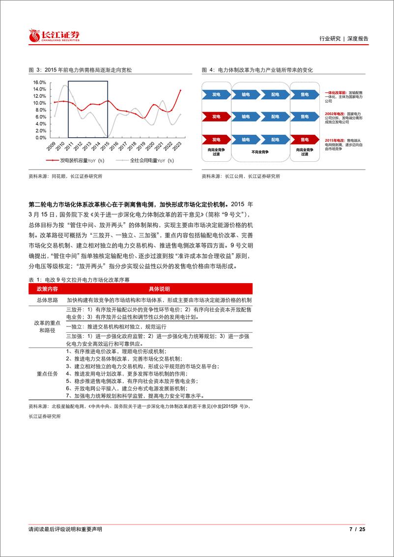 《软件与服务行业能源IT产业跟踪：从电改进程看市场化交易提速下的投资机会-240623-长江证券-25页》 - 第7页预览图