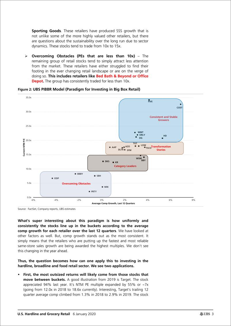 《瑞银-美股-零售行业-美国百货零售2020年展望-2020.1.6-141页》 - 第4页预览图