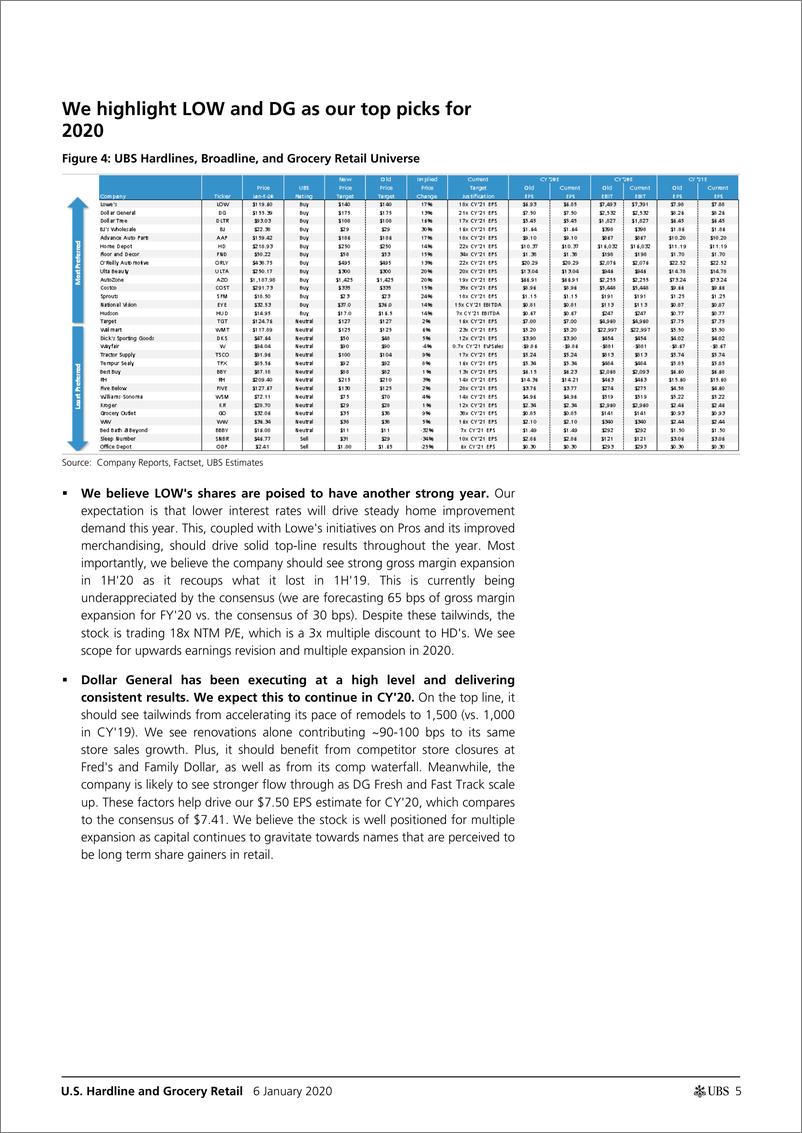 《瑞银-美股-零售行业-美国百货零售2020年展望-2020.1.6-141页》 - 第6页预览图