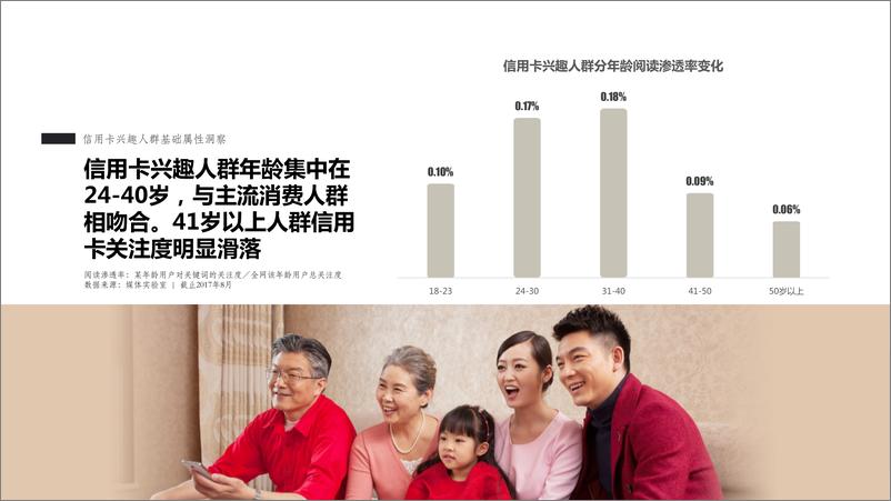 《今日头条信用卡兴趣人群洞察报告》 - 第5页预览图