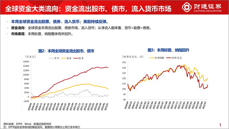 《全球资金观察系列十七：碳中和主题ETF流入超百亿-20220723-财通证券-31页》 - 第6页预览图